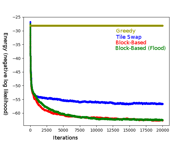 Flood-Fill is not better